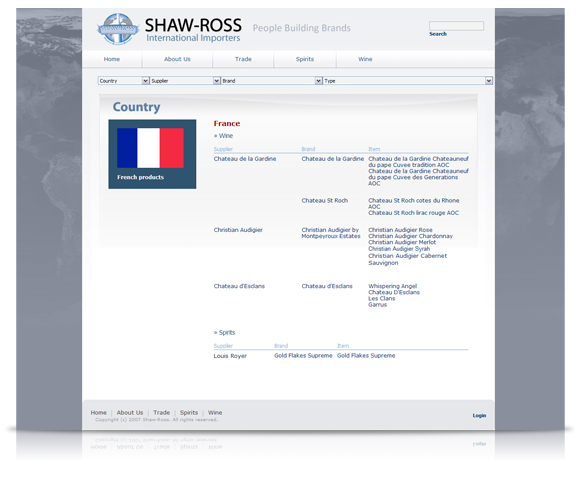 Shaw-Ross International